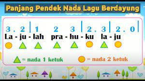 Panjang Pendek Nada Lagu Berdayung Ciptaan A T Mahmud Youtube