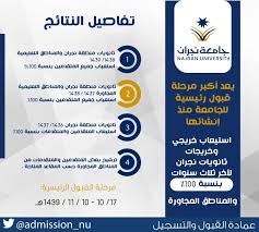 موقع جامعة إيران للعلوم والتقنية. Ø¬Ø§Ù…Ø¹Ø© Ù†Ø¬Ø±Ø§Ù† ØªØ¹Ù„Ù† Ù†ØªØ§Ø¦Ø¬ Ø§Ù„Ù‚Ø¨ÙˆÙ„ Ø§Ù„Ø±Ø¦ÙŠØ³ÙŠ Ù„Ù„Ø¹Ø§Ù… Ø§Ù„Ø¬Ø§Ù…Ø¹ÙŠ Ø§Ù„Ø¬Ø¯ÙŠØ¯