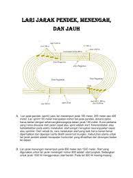 Kunci pertama yang harus dikuasai dalam lari jarak pendek adalah. Lari Jarak Pendek Menengah Jauh