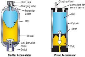 20 Sim Webhelp Library Iconic Diagrams Hydraulics Volumes Accumulator