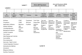 Work Breakdown Structure Wikipedia