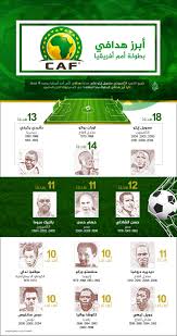 كل ما تريد معرفته عن موعد مباريات مصر ومعلومات المجموعة الأولى في بطولة كأس أمم إفريقيا مصر 2019. ÙƒØ£Ø³ Ø£Ù…Ù… Ø£ÙØ±ÙŠÙ‚ÙŠØ§ Ø¹Ø±Ø³ Ø§Ù„Ù‚Ø§Ø±Ø© Ø§Ù„Ø³Ù…Ø±Ø§Ø¡ Ø£ÙØ±ÙŠÙ‚ÙŠØ§ Ø§Ù„Ø¬Ø²ÙŠØ±Ø© Ù†Øª