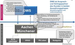 Nach welchen regeln die verrechnung erfolgt. Rentenphase Dws Riester Rente Premium Vorsicht Mehr Dazu Im Hier
