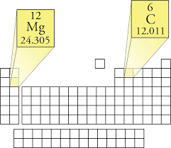 The lithium atomic mass is the mass of an atom. Molar Mass