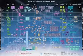 Osi Network Model Osi Model Cybersecurity Infographic Networking