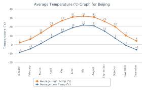 Climate Of Beijing Climate Of Beijing