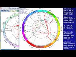 What A Harmonic Chart Is And How To Interpret It Youtube