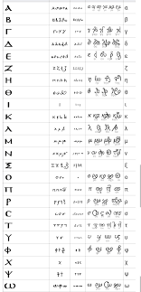 The original greek alphabet did not have diacritics. Why Are Under Case Greek Letters Gamma And Nu So Similar But In Capital Case They Become Distinct Quora