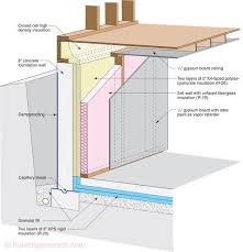 Etw Foundation 4 Pic 2x6 Framing With Fiberglass Batt With Images Interior Design School Interior Wall Insulation Home Construction