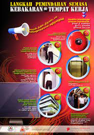 It is also very useful to have some kind of flat board (cardboard or wood work fine) to place under the fireboard to catch the wood dust as it forms into a coal. Publications Scdf