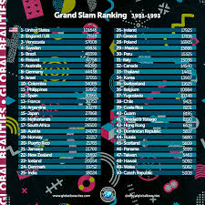 Please note that you can change the channels yourself. Grand Slam Ranking And Country Of The Year 1993 Global Beauties