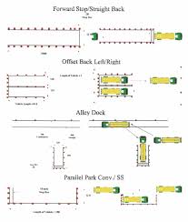 Cdl Training San Antonio Is A Truck Driving School With