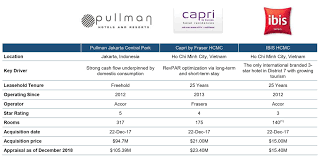 Its portfolio includes the renowned pavilion kuala lumpur mall that is popular among tourists and. Asian Reits Discovery Weekly Thailand Laggard Hong Kong Suburban Reits Seeking Alpha