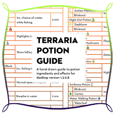 Maybe you would like to learn more about one of these? Terraria Crafting Guide Pdf Download Burrola Powered By Doodlekit