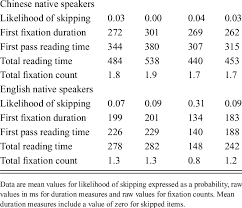 It, thus, it was, masa itu, justerus, this one, memorize, therefore, that's what. Summary Of Reading Patterns Of Final Words Of Phrases For All Measures Download Table