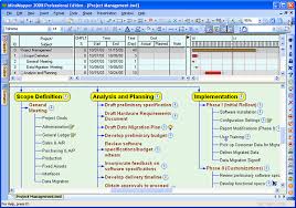 the 4 best mind mapping programs for project management