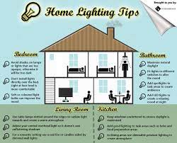 Home Lighting Tips Infographic Http Ieslightlogic Org Home Lighting Grey Interior Design Design