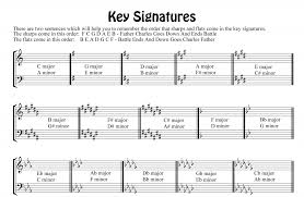 This article hopefully has helped you learn what a key is in music. What Is A Key In Music Let S Play Piano