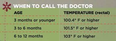 Temperature Gauge Baby Cold Remedies Baby Has Fever Sick