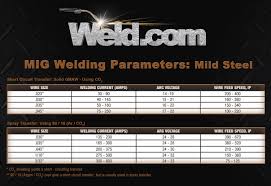 Slide10 Random 15 New Welding Amps To Metal Thickness Chart