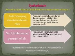 Maksudnya ialah ilmu tentang makna kalimat syahadat yang hendak diucapkan. 7 Syahadah Ideas In 2021 Iman Islam Rumi