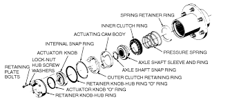 Locking the hubs (either with the automatic vacuum method on the dash or getting out and turning the knobs) locks your wheels/hubs to the axles. My Hub Won T Lock Gm Square Body 1973 1987 Gm Truck Forum