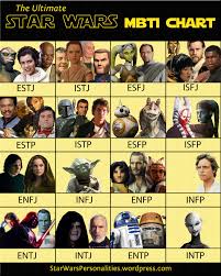 star wars personalities myers briggs types in a galaxy far