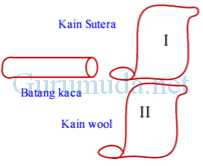 Jika benda a ternyata adalah batang kaca yang telah digosok dengan kain sutera, pernyataan manakah yang benar? Pembahasan Soal Muatan Listrik Un Fisika Smp