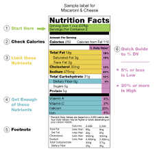 nutrition facts label wikipedia