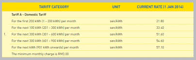 How to enjoy using the ac whilst saving money. Guess How Much Your Air Cond Contributes To Your Electric Bill