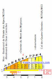 Nice location by the driver close to the fjord. Cyclingcols Col Des Quatre Chemins