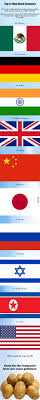 Top 10 Most Hated Countries In The World Some Are Obvious Some Are Not 9gag