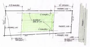 What Are Sideyards Setbacks And Easements Richard Taylor Architects