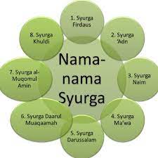 Allows applications to open network sockets. Bfs Byfatinsuhana Salam Maghrib Semua Jom Kita Kenal Nama2 Syurga Surga Al Jannah Adalah Suatu Tempat Di Alam Akhirat Yang Penuh Dengan Segala Macam Kenikmatan Dan Kesenangan Allah Swt Menjadikan
