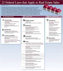 23 Federal Laws That Apply To Real Estate Sales Real Estate Sales Real Estate Education Real Estate