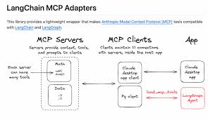 MCP半年绩效考核：过去半年到底为AI生态带来了哪些影响？ - AI智能王