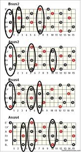 18 Credible Open E Lap Steel Chord Chart