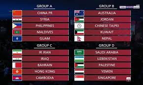 موعد مباراة سوريا والصين في تصفيات كأس العالم. Ù‚Ø±Ø¹Ø© ØªØµÙÙŠØ§Øª ÙƒØ§Ø³ Ø§Ù„Ø¹Ø§Ù„Ù… 2022 ÙˆÙƒØ§Ø³ Ø§Ø³ÙŠØ§ Ù…Ø´Ø¬Ø¹ÙŠ Ù…Ù†ØªØ®Ø¨ Ø³ÙˆØ±ÙŠØ§ Facebook