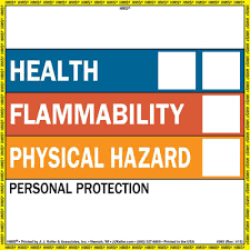 Hmis label for sale / hmis® iii labels / helps you comply with osha's hazard communication standard. Hmis Iii Label Single Sheet