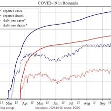 The eur euro to ron romanian leu conversion table and conversion steps are also listed. Euro Eur To Romanian Leu Ron Historical Chart For Year 2020 Download Scientific Diagram