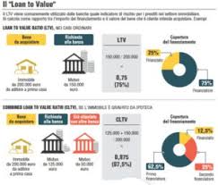 Acquisto casa, ristrutturazione e surroga scopri l'offerta mutui di bnl e scegli la soluzione più adatta alle tue esigenze: Surroga Mutuo Ristrutturazione Come Risparmiare Sullo Spread