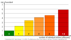 .of automatic enforcement system (aes) and demerit points system (kejara) in malaysia? Point System Driving