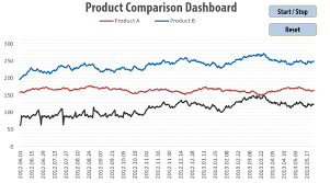 dynamic vba dashboard product comparison template