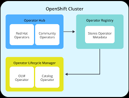 نتیجه جستجوی لغت [operators] در گوگل