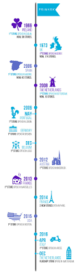 Case Study On Primark Sustainability Ethics Supply Chain