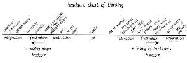 Red Ink Webcomic Headache Chart Of Thinking Zebrabutter