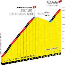 This year, for the first time ever, zwift is hosting the virtual l'etape du tour de france as part of the virtual tdf. Tour De France 2020 Notre Presentation Du Parcours De La 107e Edition