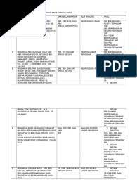 Setiap individu memiliki kemampuan untuk mempengaruhi seseorang dalam membentuk kepercayaan seseorang baik disadari maupun tidak disadari, dimana menurut tansil et al. Contoh Mapping Jurnal Penelitian Terdahulu