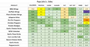 43 Rigorous Papa Johns Nutrition Chart