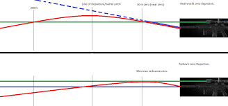 Long Range Shooting Math Is Might Game Questions